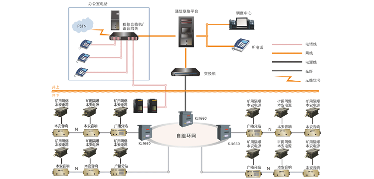 昊諾科技礦用廣播系統(tǒng)：信息化、數(shù)字化礦用智能廣播系統(tǒng)