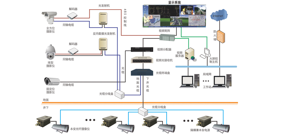 礦用圖像視頻監(jiān)控系統(tǒng)：實時掌握井下工況，加強礦井智能監(jiān)管